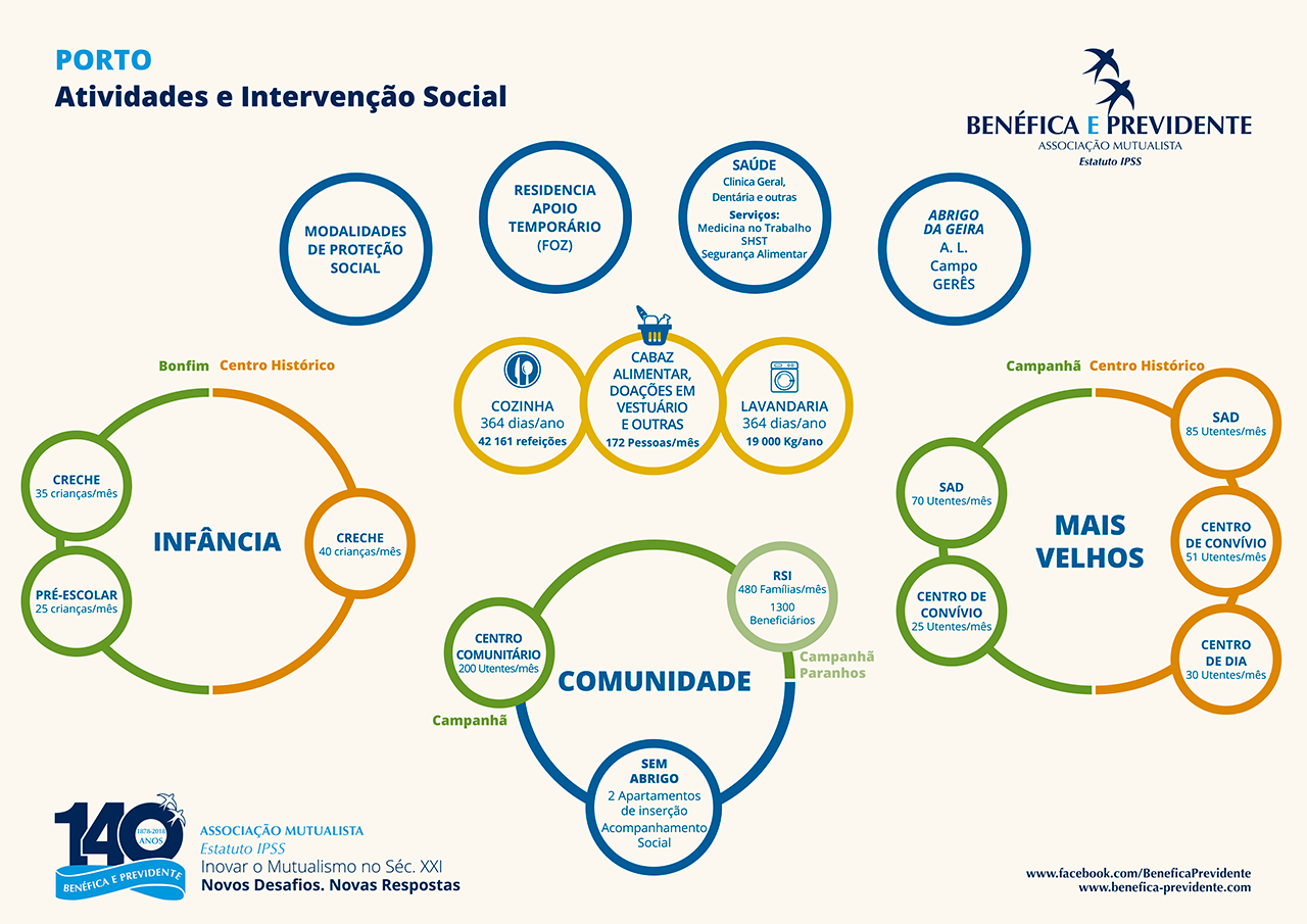 valencias-benefica